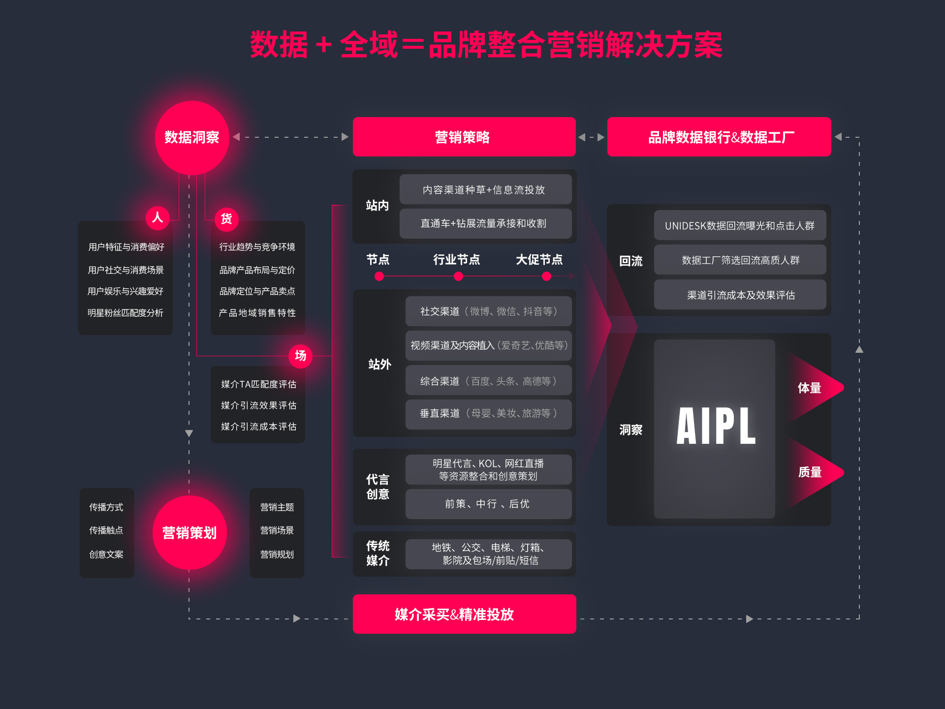 数字营销，内容营销，品牌整合营销解决方案