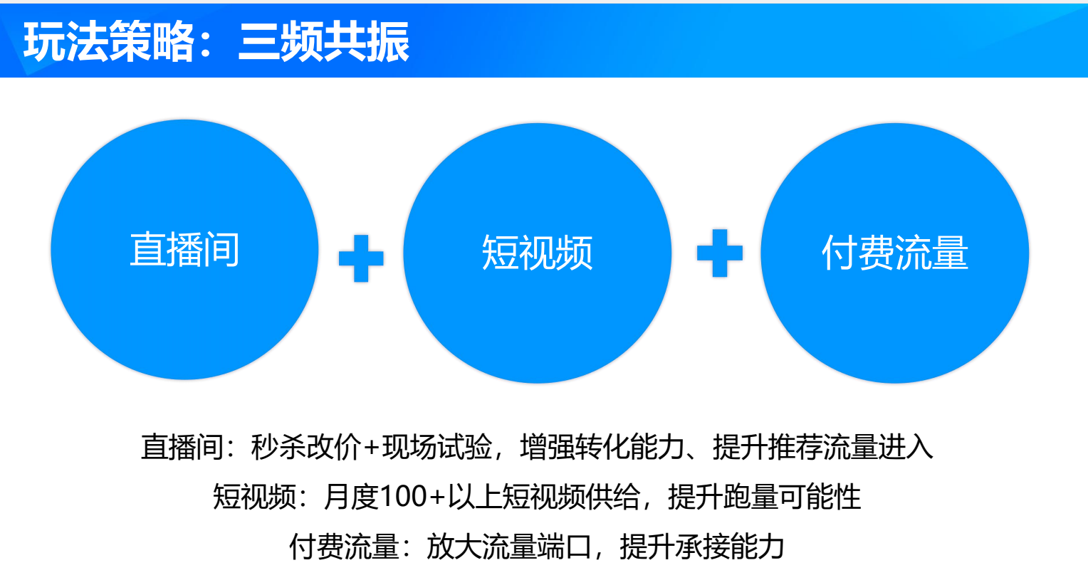 直播带货
