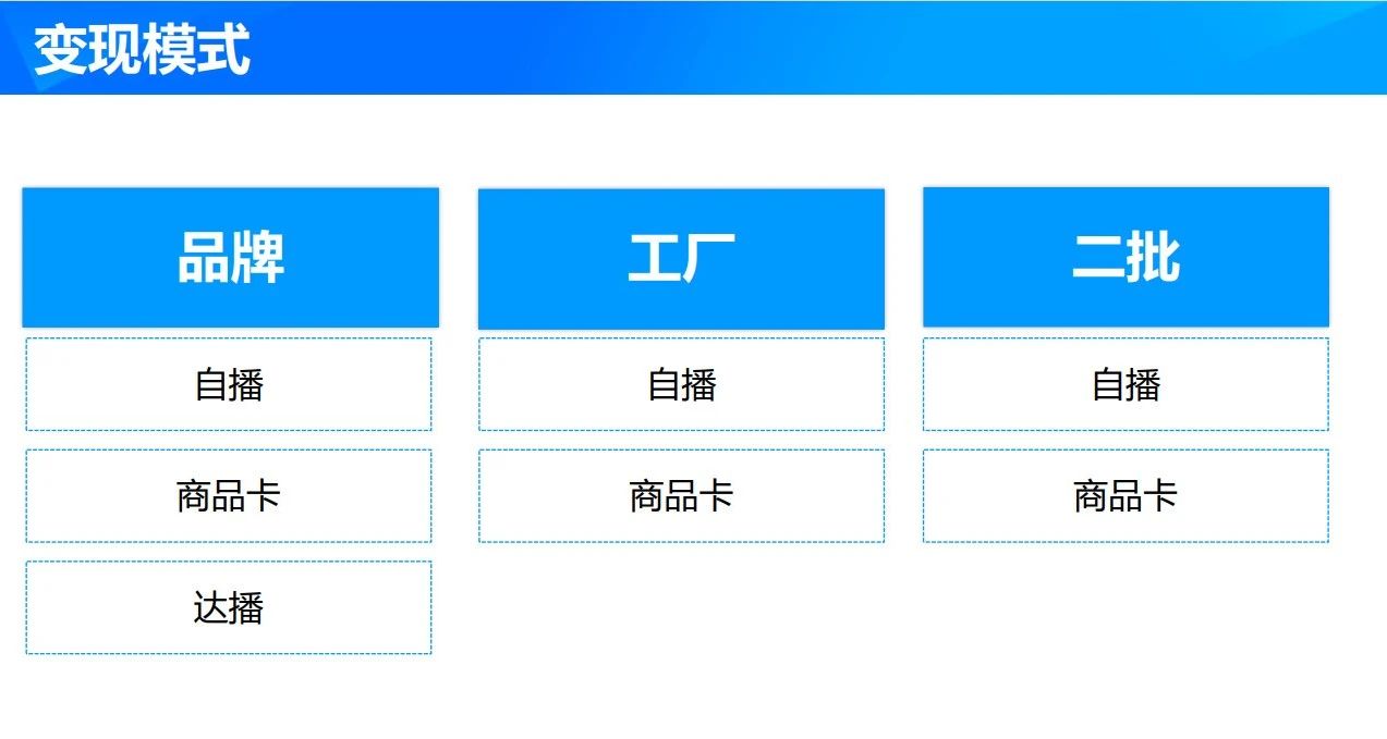 直播代运营