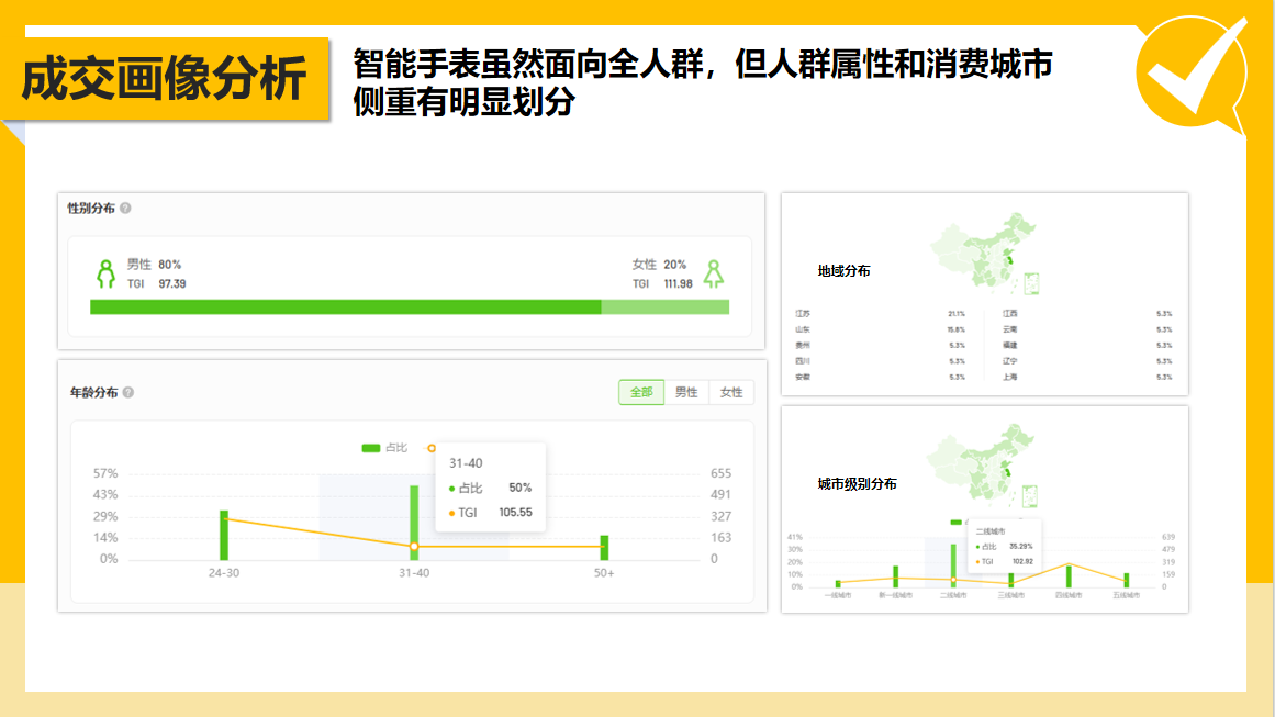 广州大麦电商